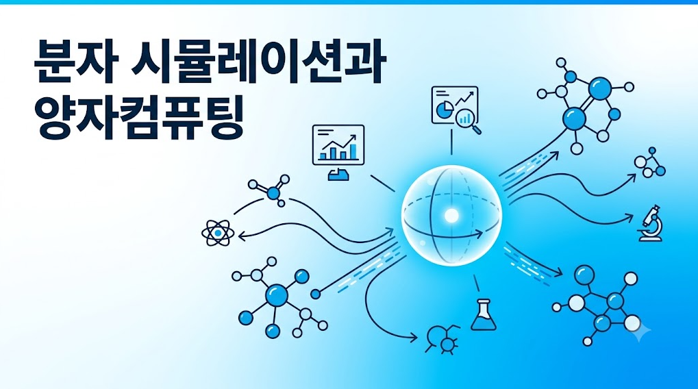 양자컴퓨팅이 분자 구조 분석과 화학 시뮬레이션 연구를 지원하는 모습을 표현한 교육용 인포그래픽