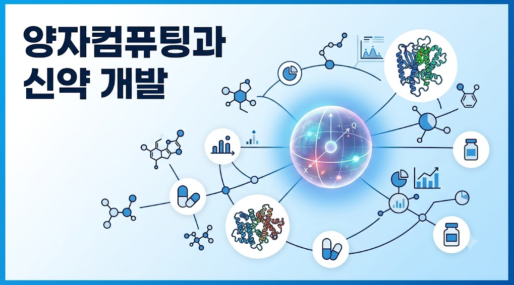 양자컴퓨팅이 분자 분석과 신약 후보 물질 탐색을 지원하는 모습을 표현한 교육용 인포그래픽