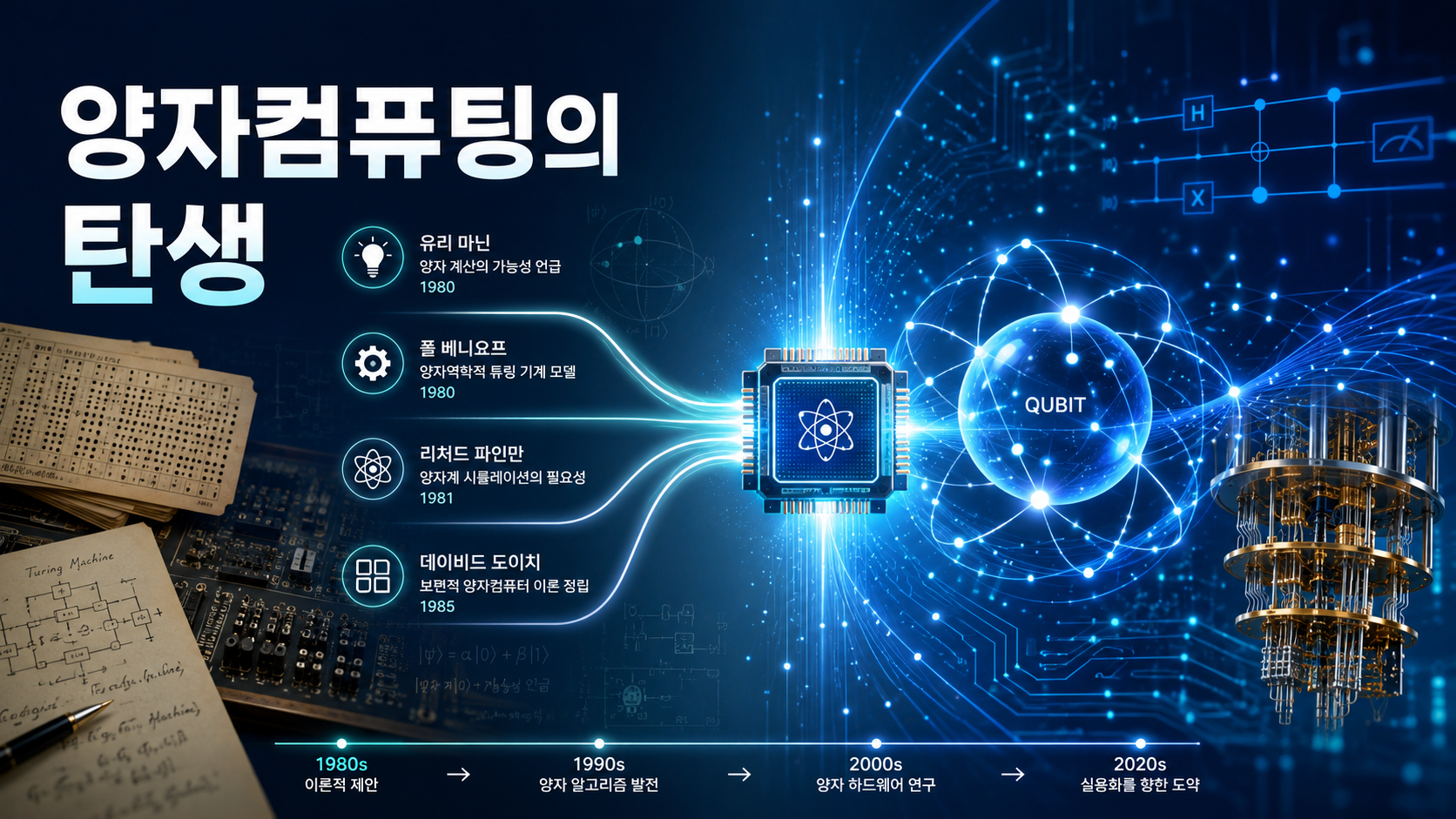 초기 계산 이론을 상징하는 종이와 회로가 빛나는 큐비트와 양자 프로세서로 이어지는 양자컴퓨팅 탄생 이미지