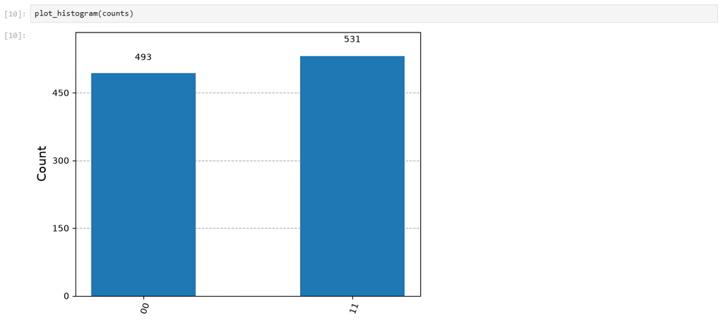 Jupyter Notebook에서 Qiskit Bell State 회로와 측정 결과를 실행한 실제 화면