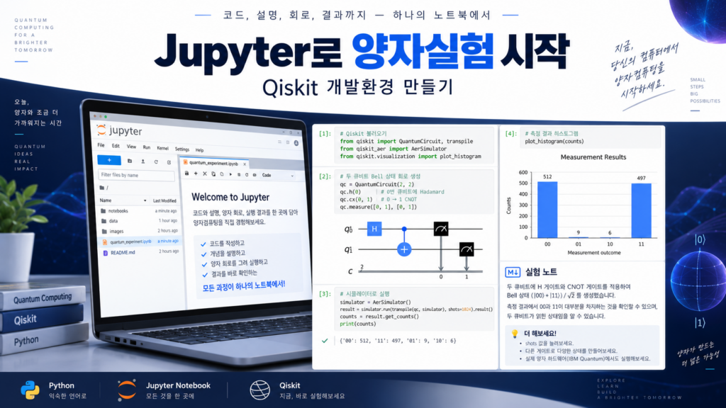 Jupyter Notebook에 Qiskit 개발환경을 설치하고 Bell State 양자회로를 실행하는 방법