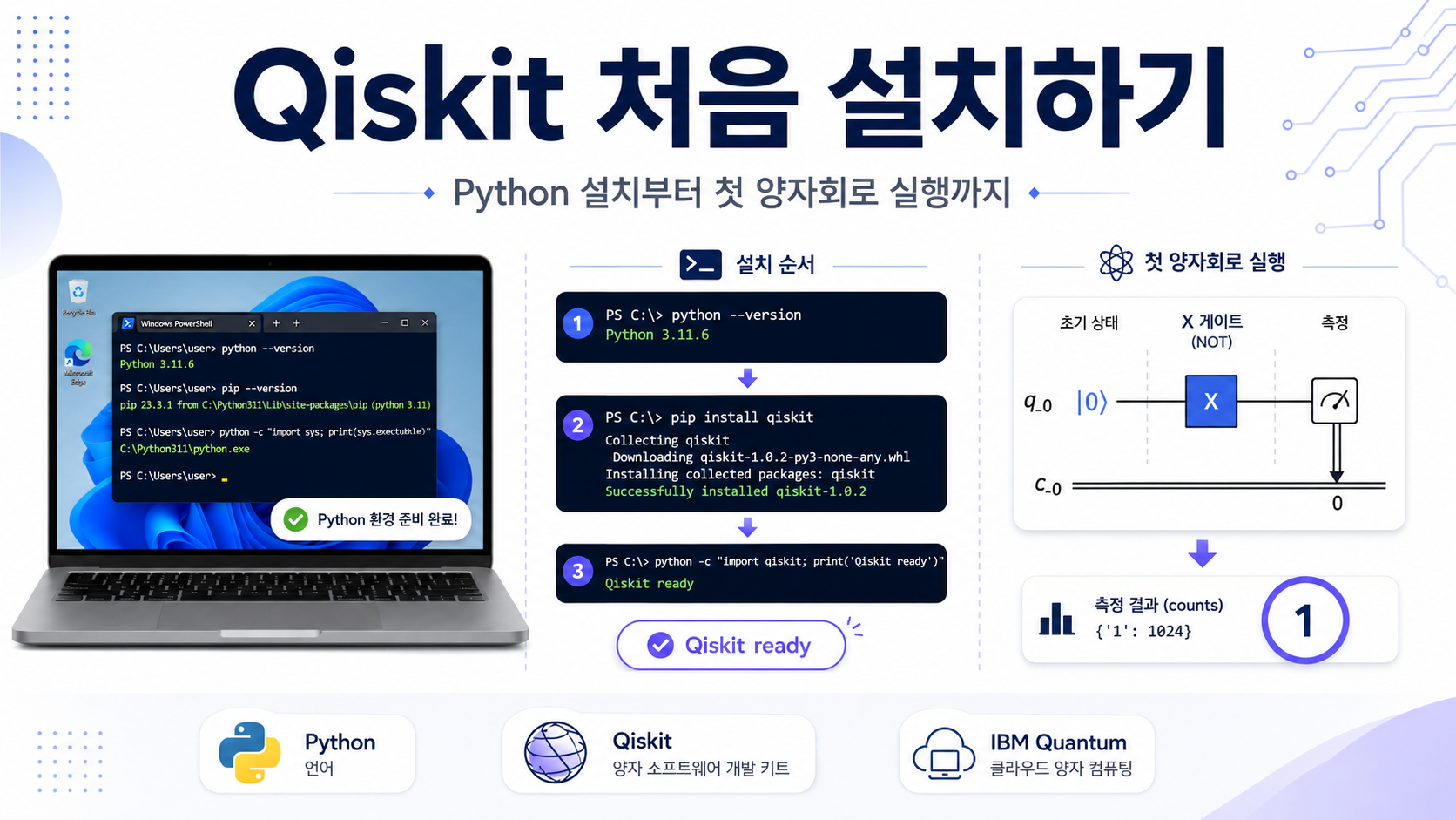 Windows에서 Python과 Qiskit을 설치하고 첫 양자회로를 실행하는 방법