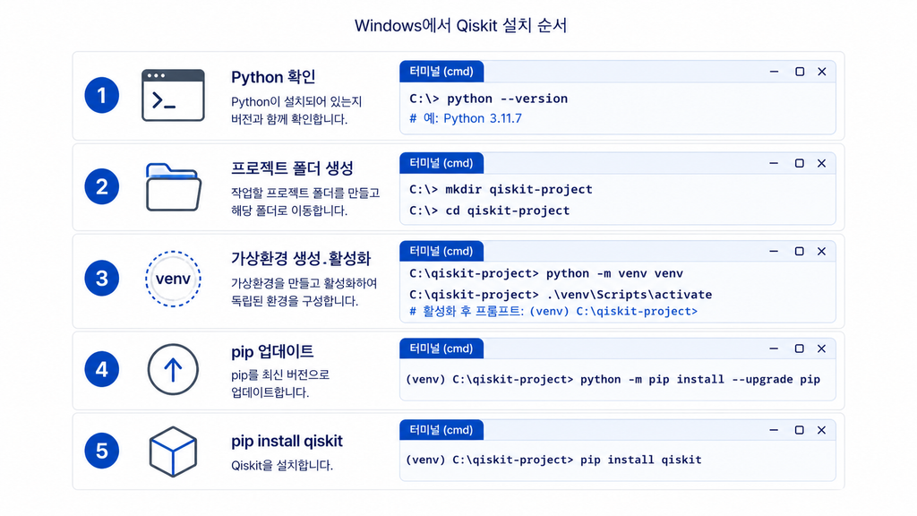 Windows에서 Python 가상환경 생성 후 Qiskit을 설치하는 단계